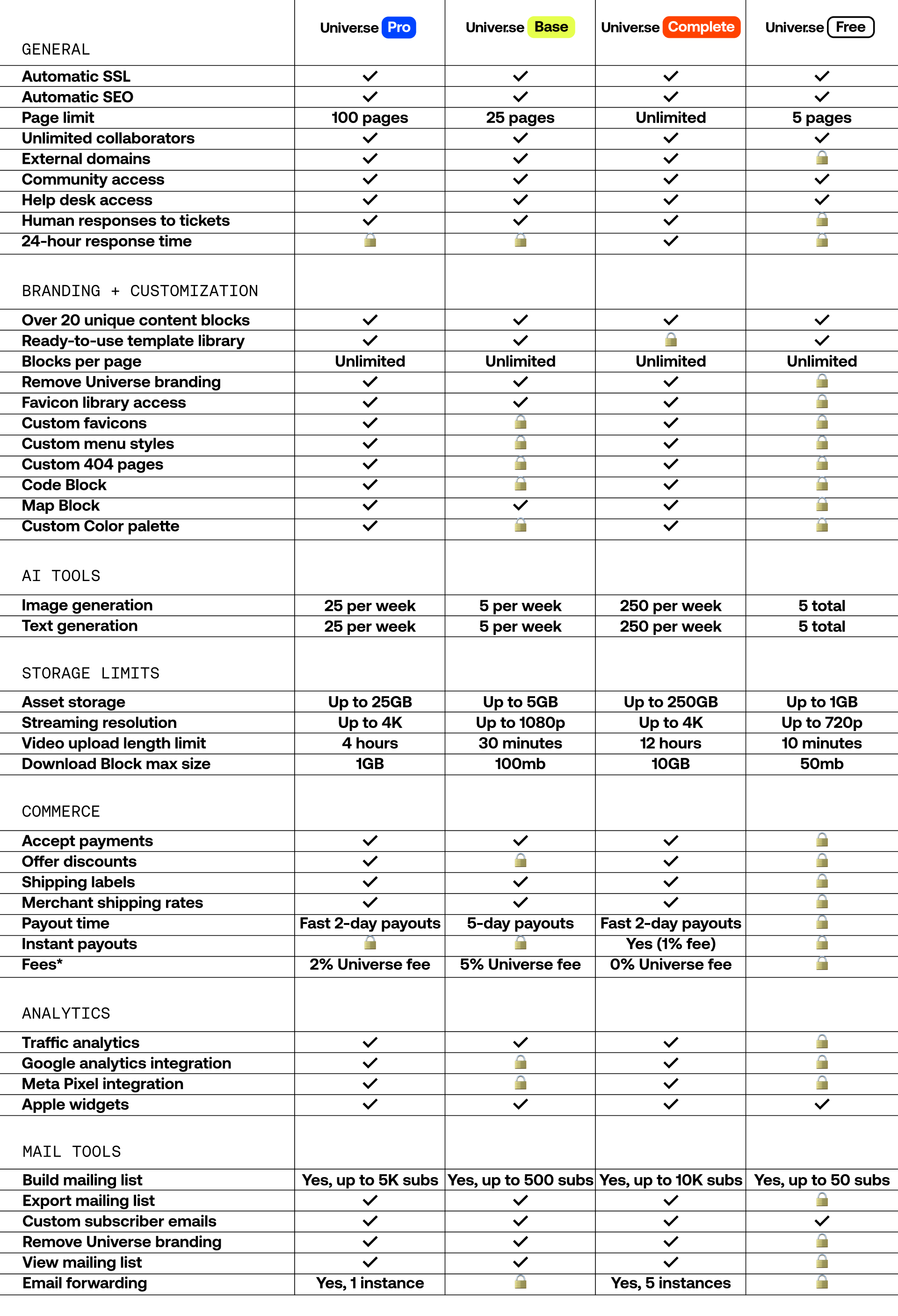 Subscriptions_Full Feature Comparison.png